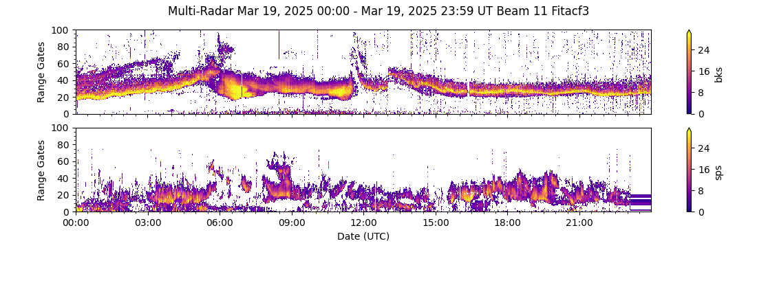 RTI Collage placeholder