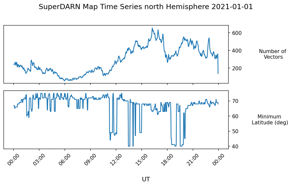 Map TS Plot placeholder
